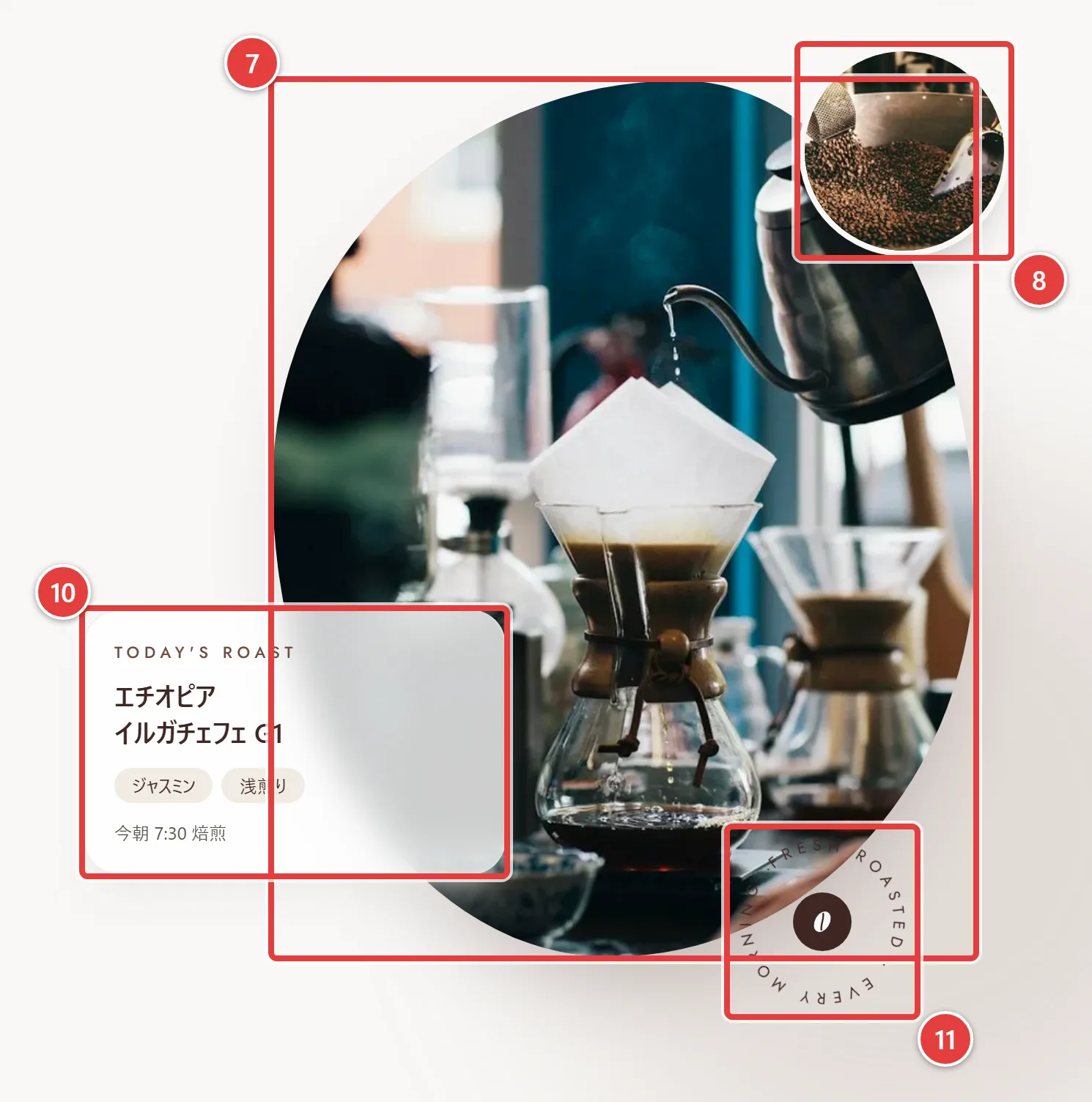 トップページのヒーロー（画像側）。7 メイン画像、8 サブ画像（円形）、10 画像に重ねるカード、11 回転バッジ